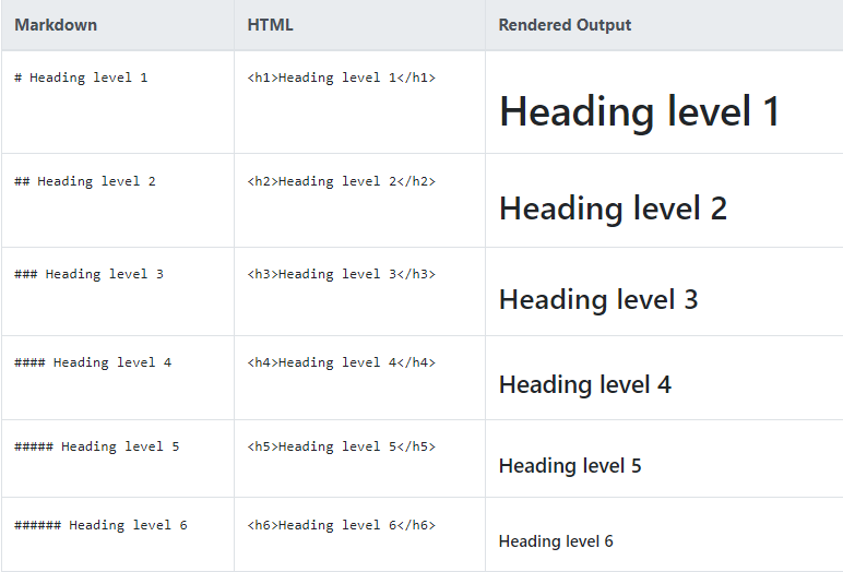Headings in markdown