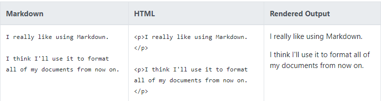 Paragraphs in markdown