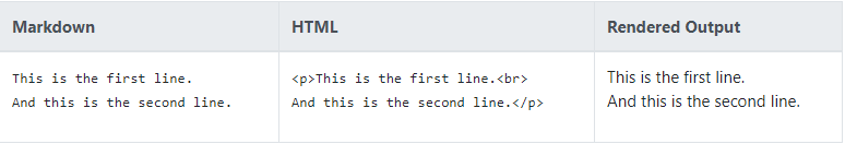 Line Breaks in markdown