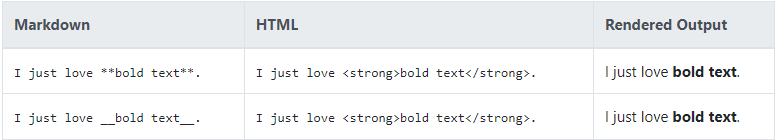 Bold in markdown