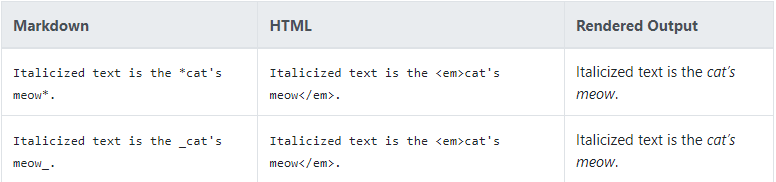 Italics in markdown